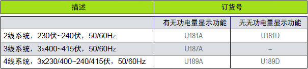 緊湊型電量表型號(hào)分類