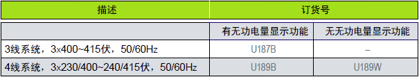 緊湊型電量表型號(hào)分類